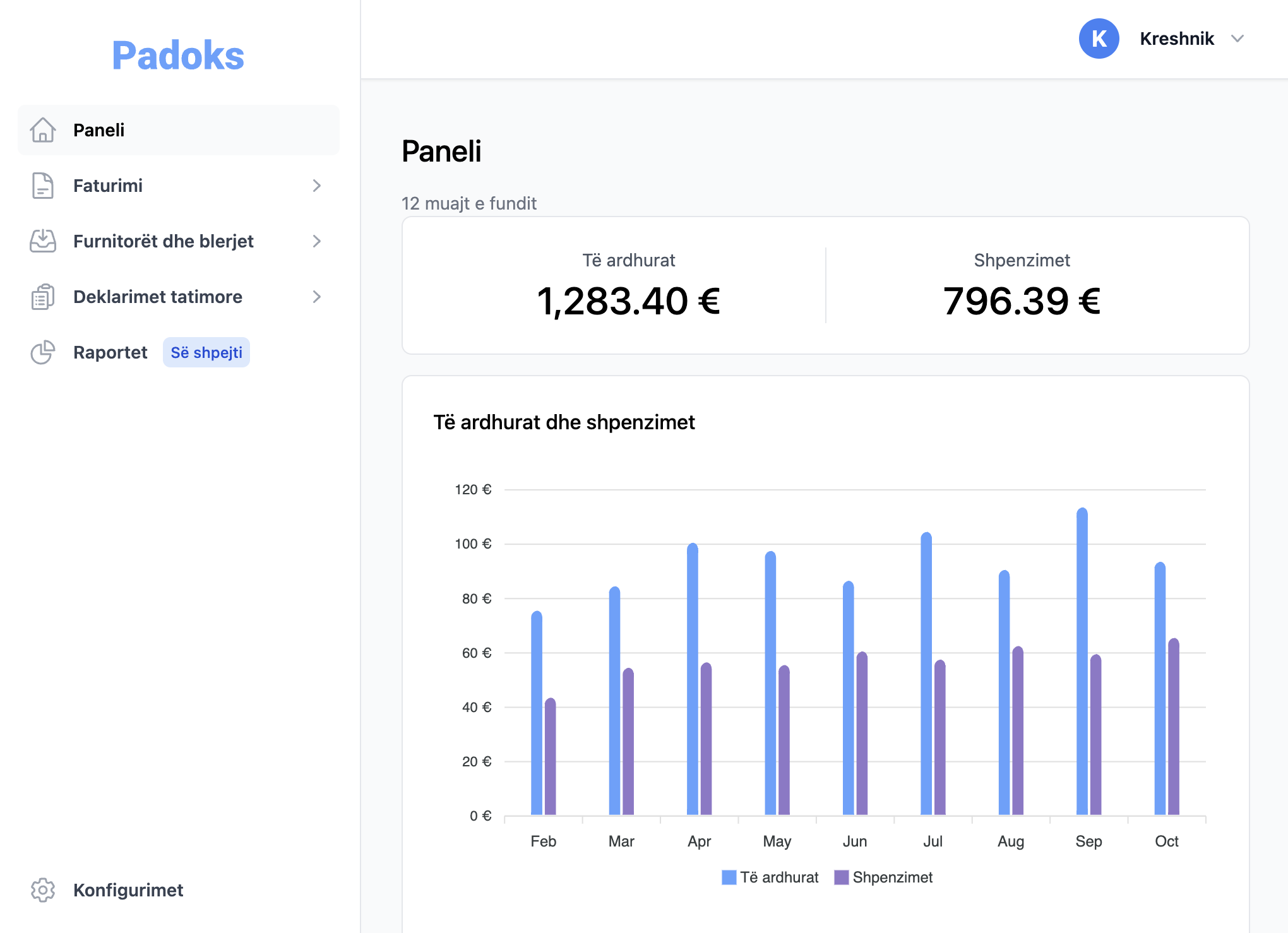 dashboard feature image